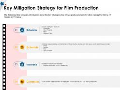 Key mitigation strategy for film production light switches ppt powerpoint presentation icon deck