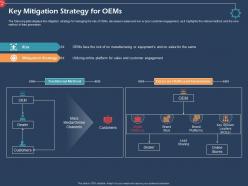 Key mitigation strategy for oems traditional ppt presentation guidelines