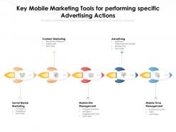 Key mobile marketing tools for performing specific advertising actions