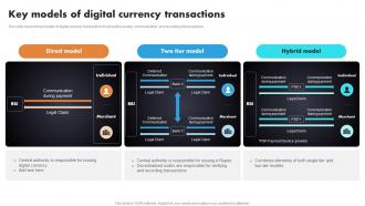 Key Models Of Digital Currency Transactions
