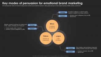 Key Modes Of Persuasion For Emotional Introduction For Neuromarketing To Study MKT SS V
