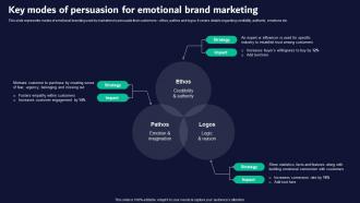 Key Modes Of Persuasion For Neuromarketing Guide For Effective Brand Promotion MKT SS V