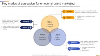 Key Modes Of Persuasion For Sensory Neuromarketing Strategy To Attract MKT SS V