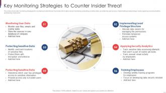 Key Monitoring Strategies To Counter Insider Threat