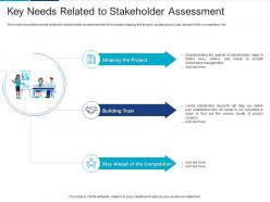 Key needs related to stakeholder assessment analyzing performing stakeholder assessment