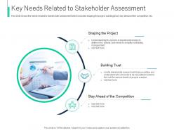 Key needs related to stakeholder assessment process identifying stakeholder engagement