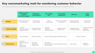 Key Neuromarketing Tools For Monitoring Customer Behavior Digital Neuromarketing Strategy To Persuade MKT SS V