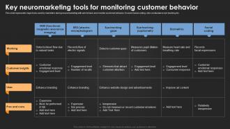 Key Neuromarketing Tools For Monitoring Customer Introduction For Neuromarketing To Study MKT SS V