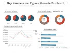 Key numbers and figures shown in dashboard
