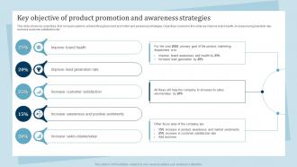 Key Objective Of Product Promotion And Awareness Promotion And Awareness Strategies