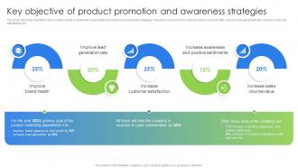 Key Objective Of Product Promotion And Awareness Strategies Marketing And Promotion Strategies