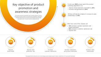 Key Objective Of Product Promotion Promotional Strategies Used By B2b Businesses
