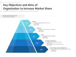 Key objectives and aims of organization to increase market share