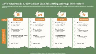 Key Objectives And KPIS To Analyze Online Marketing Campaign Performance