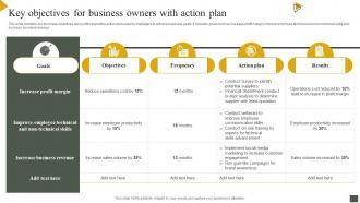 Key Objectives For Business Owners With Action Plan