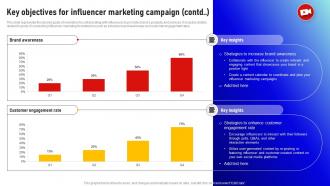 Key Objectives For Influencer Marketing Campaign Social Media Influencer Strategy SS V Content Ready Customizable