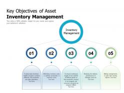 Key Objectives Of Asset Inventory Management