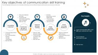 Key Objectives Of Communication Skill Training
