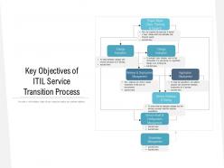 Key objectives of itil service transition process