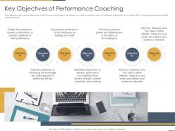 Key Objectives Of Performance Coaching Performance Coaching To Improve