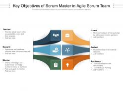 Key objectives of scrum master in agile scrum team