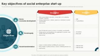 Key Objectives Of Social Enterprise Start Up Implementation Of Fundraising Strategy For Social
