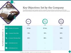 Key Objectives Set By The Company Customer Onboarding Process Optimization