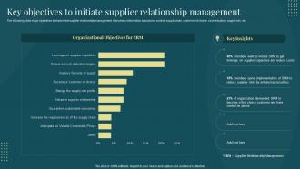 Key Objectives To Initiate Supplier Relationship Managing Suppliers Effectively Purchase Supply Operations