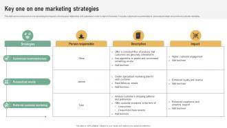 Key One On One Marketing Strategies Referral Marketing Plan To Increase Brand Strategy SS V
