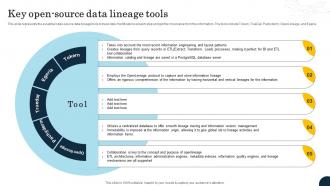 Key Open Source Data Lineage Tools Data Lineage Types It Ppt Infographics