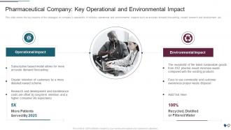 Key Operational And Environmental Impact Environmental Impact Assessment Pharmaceutical