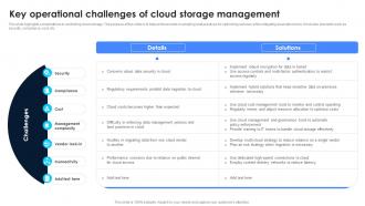 Key Operational Challenges Of Cloud Storage Management