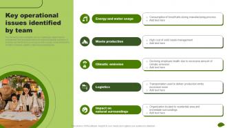 Key Operational Issues Identified By Team Adopting Eco Friendly Product MKT SS V