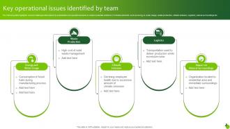 Key Operational Issues Identified By Team Executing Green Marketing Mkt Ss V