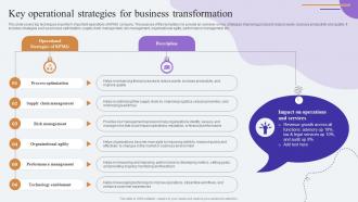Key Operational Strategies For Business Comprehensive Guide To KPMG Strategy SS