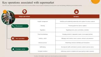 Key Operations Associated With Supermarket