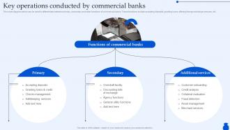 Key Operations Conducted By Commercial Banks Ultimate Guide To Commercial Fin SS