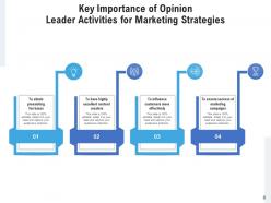 Key opinion leader performed approaches process measures characteristics