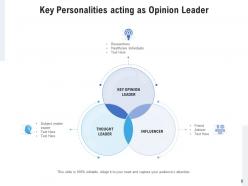 Key opinion leader performed approaches process measures characteristics
