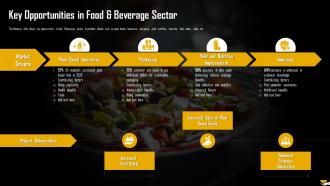 Key Opportunities In Food And Beverage Sector Analysis Of Global Food And Beverage Industry