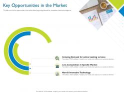 Key opportunities in the market investor pitch deck for hybrid financing ppt summary