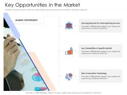 Key Opportunities In The Market Mezzanine Capital Funding Pitch Deck Ppt Infographic