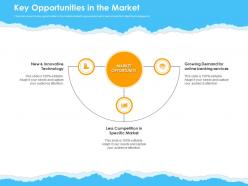 Key opportunities in the market ppt powerpoint presentation visual aids pictures