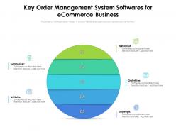 Key order management system softwares for ecommerce business