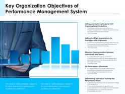 Key Organization Objectives Of Performance Management System