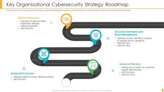 Key Organizational Cybersecurity Strategy Roadmap