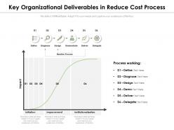 Key organizational deliverables in reduce cost process