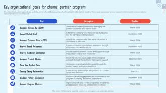 Key Organizational Goals For Program Channel Partner Strategy To Promote Increase Sales Strategy Ss