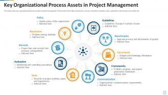 Key organizational process assets in project management