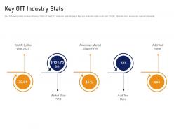 Key ott industry stats digital streaming services industry investor funding ppt model examples